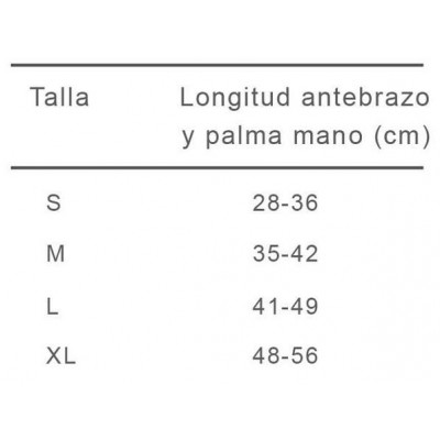 Comprar CABESTRILLO PRIM 901M TALLA M al mejor precio en NuestraFarma, tu farmacia online