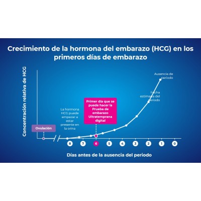 Comprar CLEARBLUE PRUEBA DE EMBARAZO ULTRATEMPRANA 2 UNIDADES al mejor precio en NuestraFarma, tu farmacia online