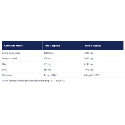 Comprar OMEGOR VITALITY 1000 30 CÁPSULAS al mejor precio en NuestraFarma, tu farmacia online