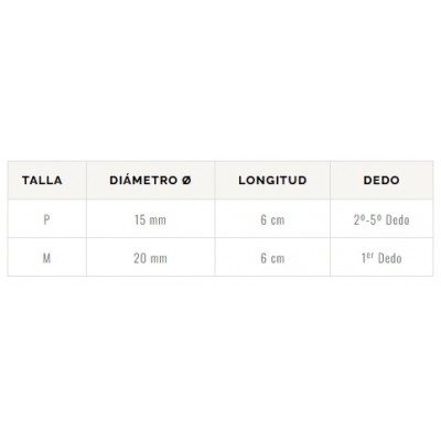 Comprar FARMALASTIC DEDIL CALLOS 1 UNIDAD TALLA PEQUEÑA al mejor precio en NuestraFarma, tu farmacia online