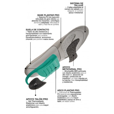 Comprar FARMALASTIC PLANTILLA PRO ACTIVIDAD INTENSIVA 2 UNIDADES TALLA S al mejor precio en NuestraFarma, tu farmacia online