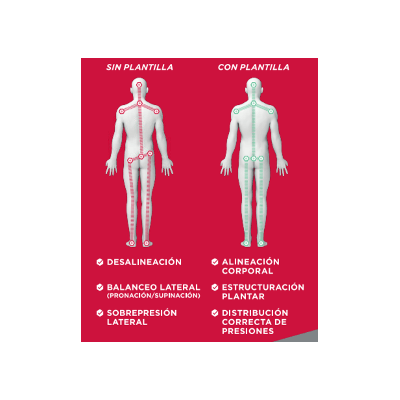Comprar FARMALASTIC PLANTILLA TERAPEUTICA ALINEACION POSTURAL 2 UNIDADES TALLA MEDIANA al mejor precio en NuestraFarma, tu farmacia online