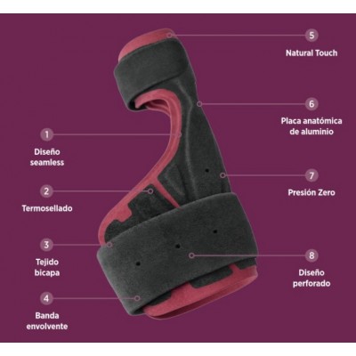 Comprar FARMALASTIC ADVANCE TECH MUÑEQUERA PULGAR 1 UNIDAD TALLA 1 al mejor precio en NuestraFarma, tu farmacia online