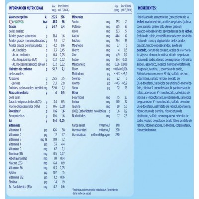 Comprar ALMIRON PEPTI SYNEO 1 800 G al mejor precio en NuestraFarma, tu farmacia online