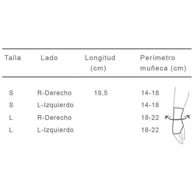 Comprar MUÑEQUERA LARGA INMOVILIZADORA PALMAR AIRMED PRIM AM204G SR TALLA S MANO DERECHA 1 UNIDAD al mejor precio en NuestraFarma, tu farmacia online